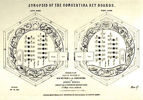 button board of a 48-button, treble English concertina