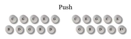 Anglo Concertina Chord Chart