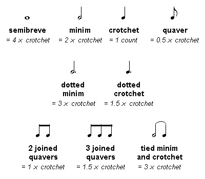 The 'hollow' notes in our music (e.g. on 'star', and 'high') are called 