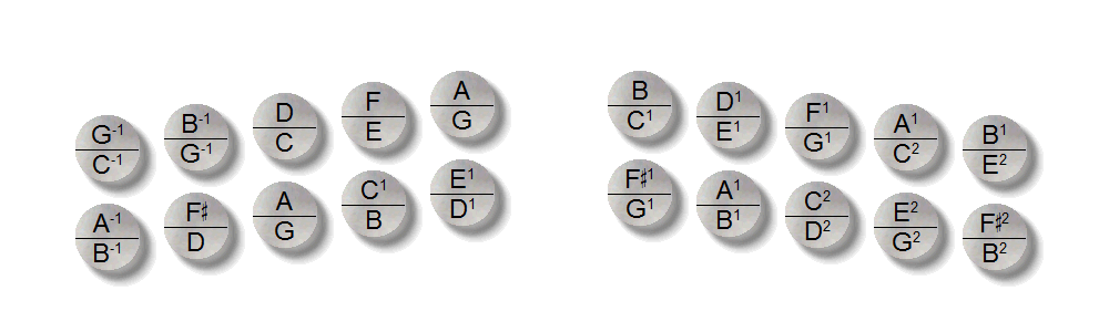 Concertina Button Chart