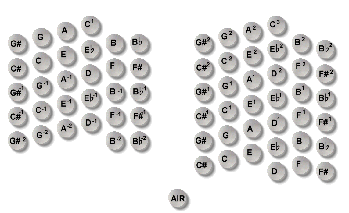 20 Button Concertina Note Chart