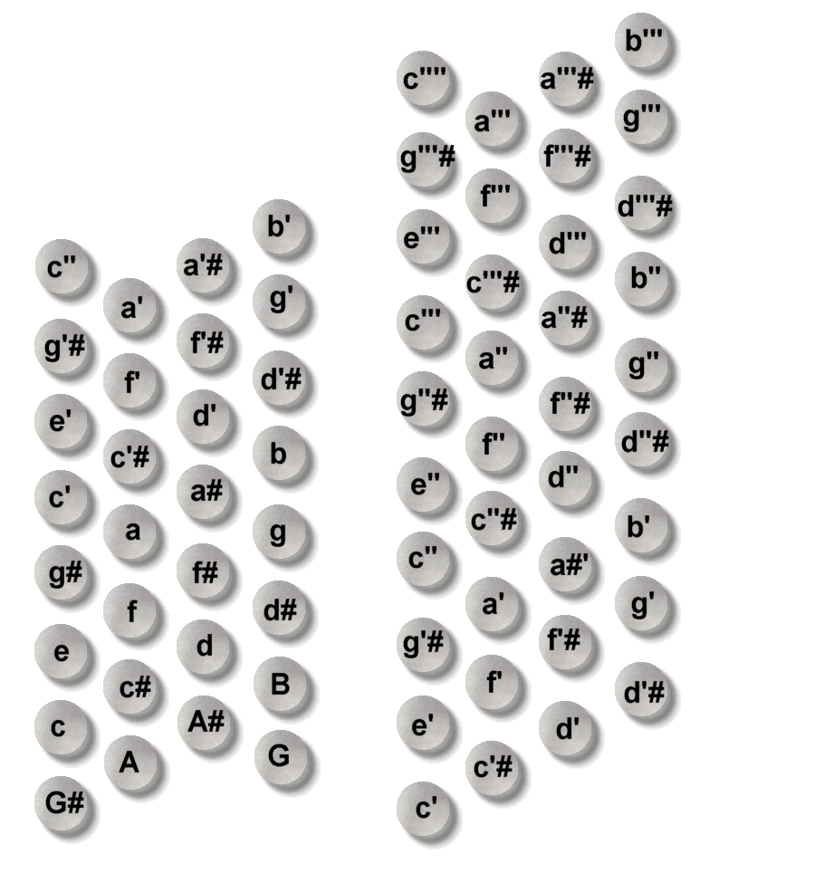 20 Button Concertina Note Chart