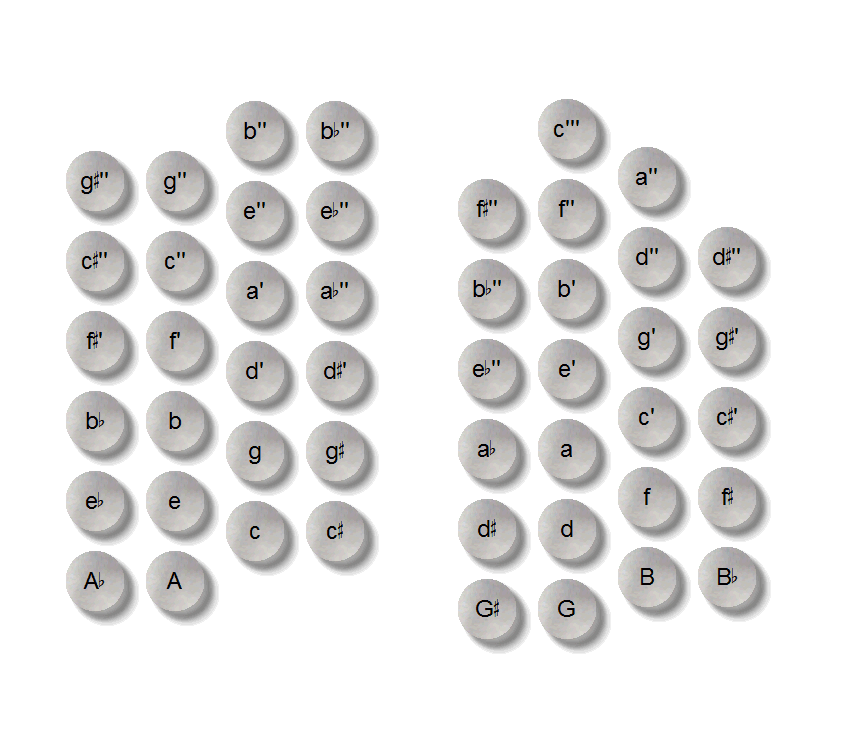 30 Button Anglo Concertina Chord Chart