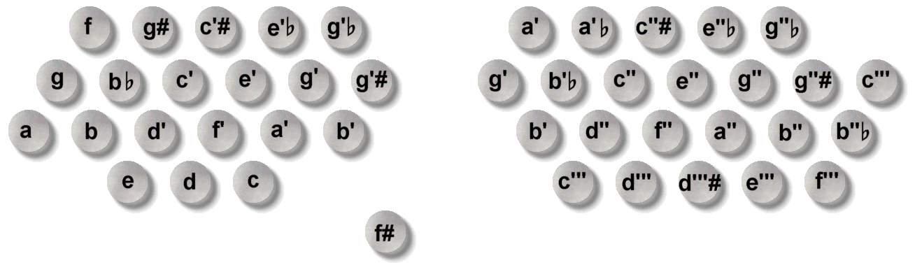 20 Button Concertina Note Chart