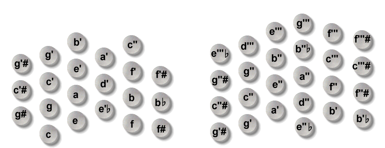 Concertina Button Chart