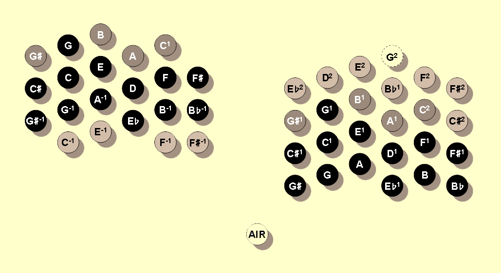How to Play Chords on Any Maccann Duet Concertina