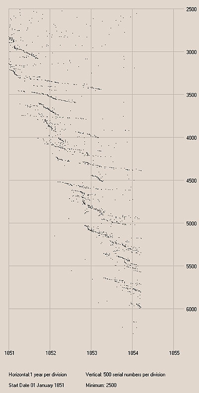 serial numbers 1851-1855