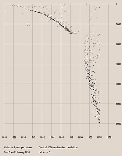 serial numbers 1834-1854